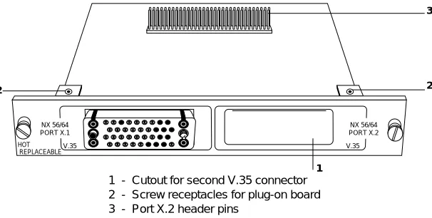 Figure 1-12nd GEN Nx56/64 V.35 Option Module