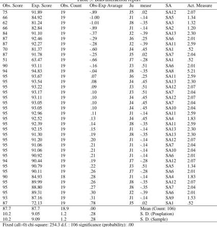 Table 5. Bias/interaction report Obs. Count 