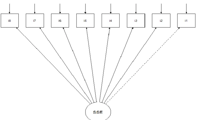 Figure 1. Tested measurement model 