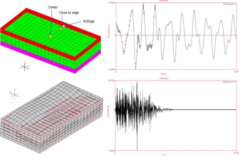 Figure 5 shows the locations considered at the top of Internal Structure for computing the in-structure response spectra (ISRS) and the wall forces and moments