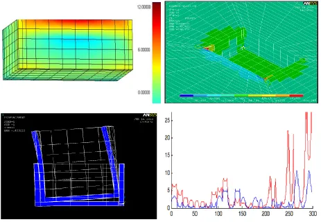Figure 10 Using Option A to Evaluate Foundation-Soil Separation Effects on Soil Pressures 