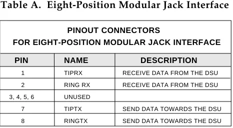 Table A.  Eight-Position Modular Jack Interface