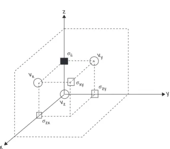 FIGURE 4 A cubic element of the 3D ®nite difference grid used in the dynamic modeling of a planar shear fault