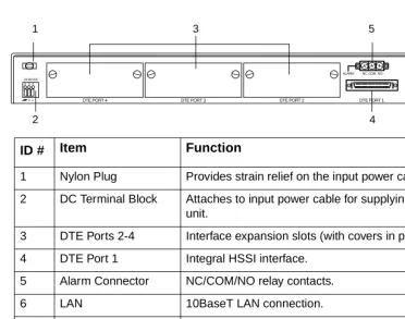 Figure 2-2.  Moving the Optical Interface Door