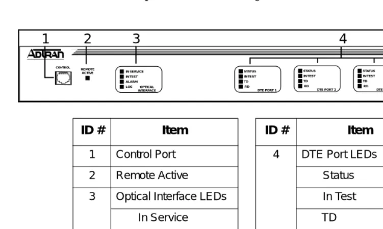 Figure 2-4.  OSU 300 Front Panel