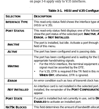 Table 3-1.  HSSI and V.35 Configuration Selections