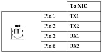 Table 2-1. 10-Base-T Ethernet