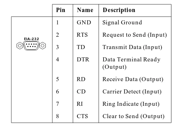 Table 2-2. Pinout for EIA-232 Connector