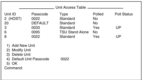 Figure 3-4. Unit Access Table