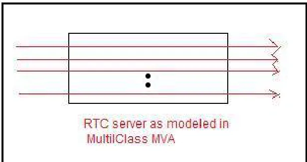 Figure 4.1: Design of the RTC server in simulation.