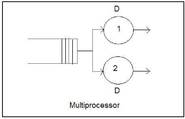 Figure 4.3: Multiple resource queue