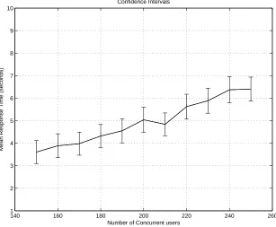 Figure 4.7: Scenario 1: Service calls per Second