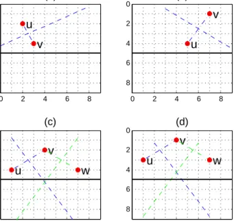 Figure 2. Four situations when a point is added in S 1 . (a) P u r = ∅;
