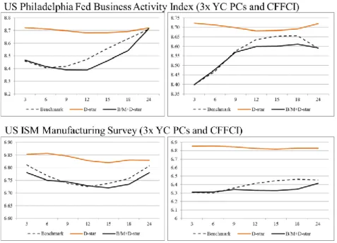 Figure 14: US Business Activity, 1954-2016 (Monthly) 