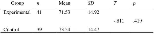 Table 3. Force and Energy concept maps inter-rater t-test results Scorers N Mean SD T df 