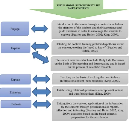 Figure 2.The stages of 5E model supported by life based contexts   