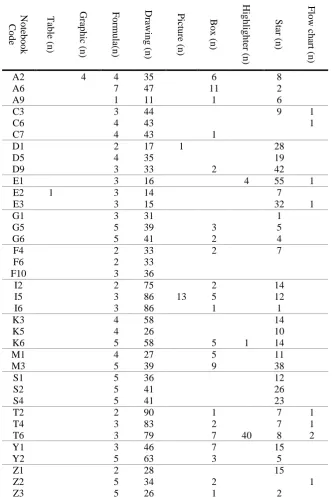 Table (n) Graphic (n) Formula(n) Drawing (n) Picture (n) Box (n) 