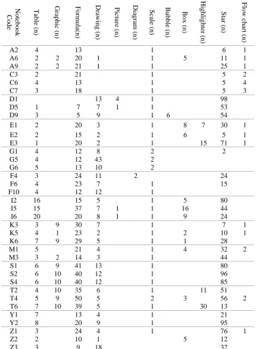 Table (n) Graphic (n) Formula(n) Drawing (n) Picture (n) Diagram (n) Scale (n) 