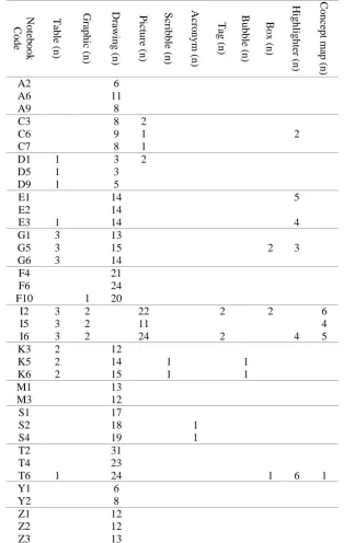 Table (n) Graphic (n) Drawing (n) Picture (n) Scribble (n) Acronym (n) Tag (n) Bubble (n) Box (n) 