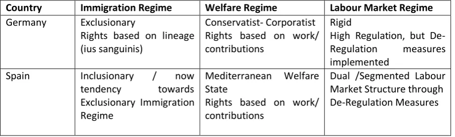 Table 6: Regime Settings for Spain and Germany 