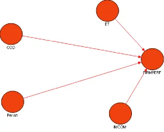 Figure 1  Conceptual framework 