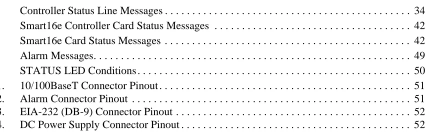 Table 1.Controller Status Line Messages . . . . . . . . . . . . . . . . . . . . . . . 