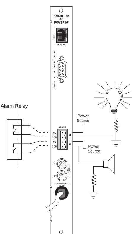 Figure 2.  Alarm Connection