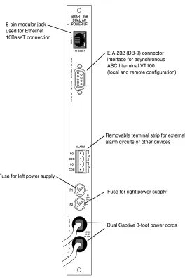Figure 4.  Dual AC Version (4202023L6 Shelf