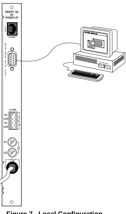 Figure 7.  Local Configuration