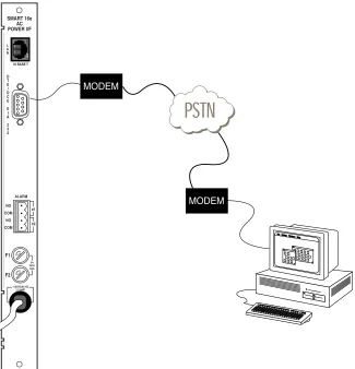Figure 8.  Remote Configuration