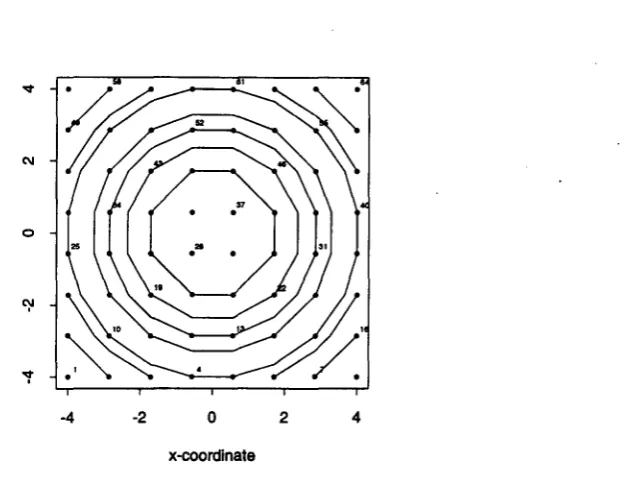 Figure 5: Grid of64 spatial locations. Label represents the location number, and contours representequal distance from center.