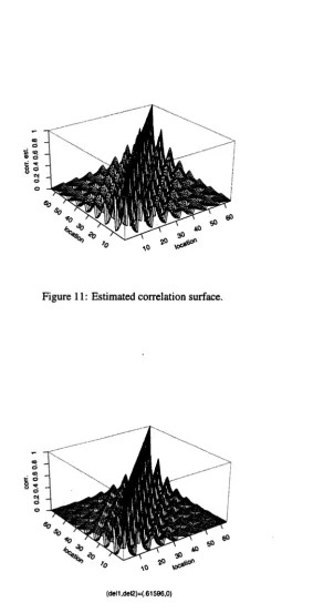 Figure 12: Modified correlation surface, without distance-to-center component.