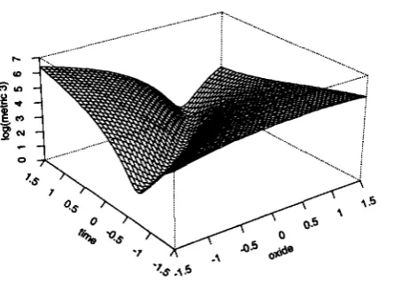 Figure 14: Optimality criterion 2
