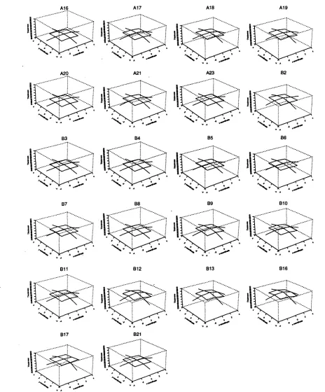 Figure 4: Polysilicon thickness for all 22 wafers at the 13 measurement sites.