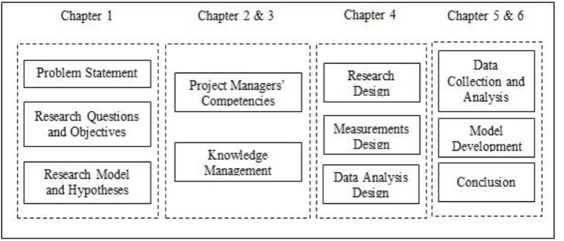 Figure 1.1: Research Roadmap 