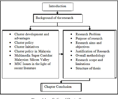 Figure 1.1 Outline of Chapter One 