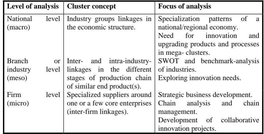 Table 1.3: Cluster analysis at different levels 