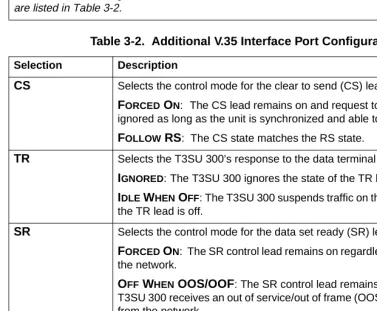 Table 3-1.  HSSI and V.35 Configuration Selections