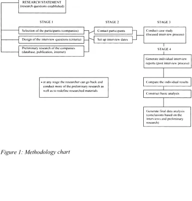 Figure 1: Methodology chart