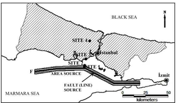 Figure 2.21 Locations of Sites, Line (Fault) Source and Area Source Representing  the Fault 