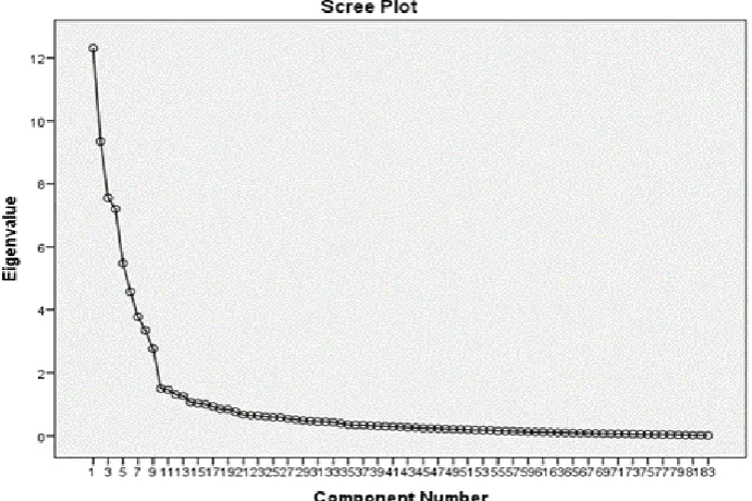 Table 4. Internal consistency reliability coefficients of ET-STEM scale Cronbach‟s α .964 
