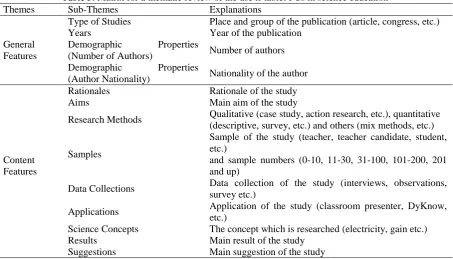 Table 5. Matrix for a thematic review of the use if tablet PCs in science education Sub-Themes Explanations 