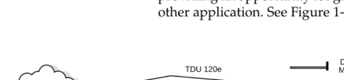 Figure 1-1.  TDU 120e Option Modules