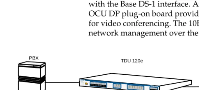 Figure 1-2.  Bridge, PBX, Video Conferencing Application Set-up