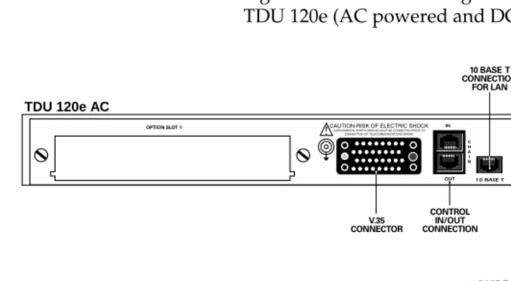 Figure 2-1 shows the configuration of the rear panel of the TDU 120e (AC powered and DC powered units).