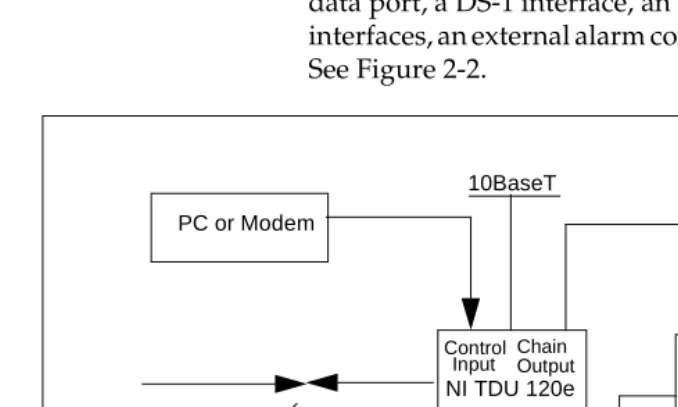 Figure 2-2.  TDU 120e Interfaces
