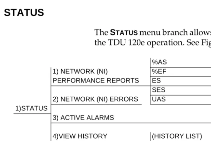 Figure 4-1.  Status Menu Tree