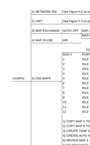 Figure 5-1.  TDU 120e Config Menu Tree