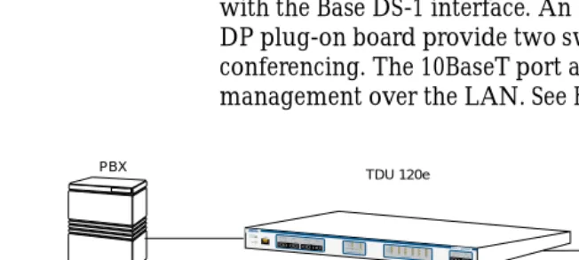 Figure 1-2.  Bridge, PBX, Video Conferencing Application Set Up
