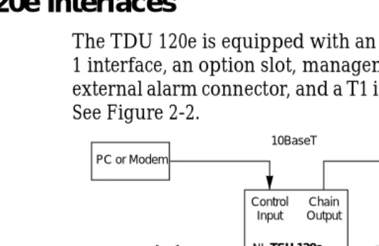 Figure 2-2.  TDU 120e Interfaces